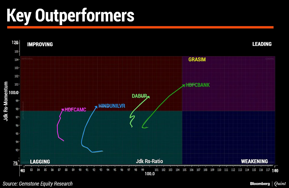 In Charts: What Technicals Are Saying About Indian Markets