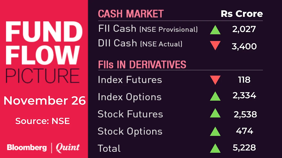 All You Need To Know Going Into Trade On November 27