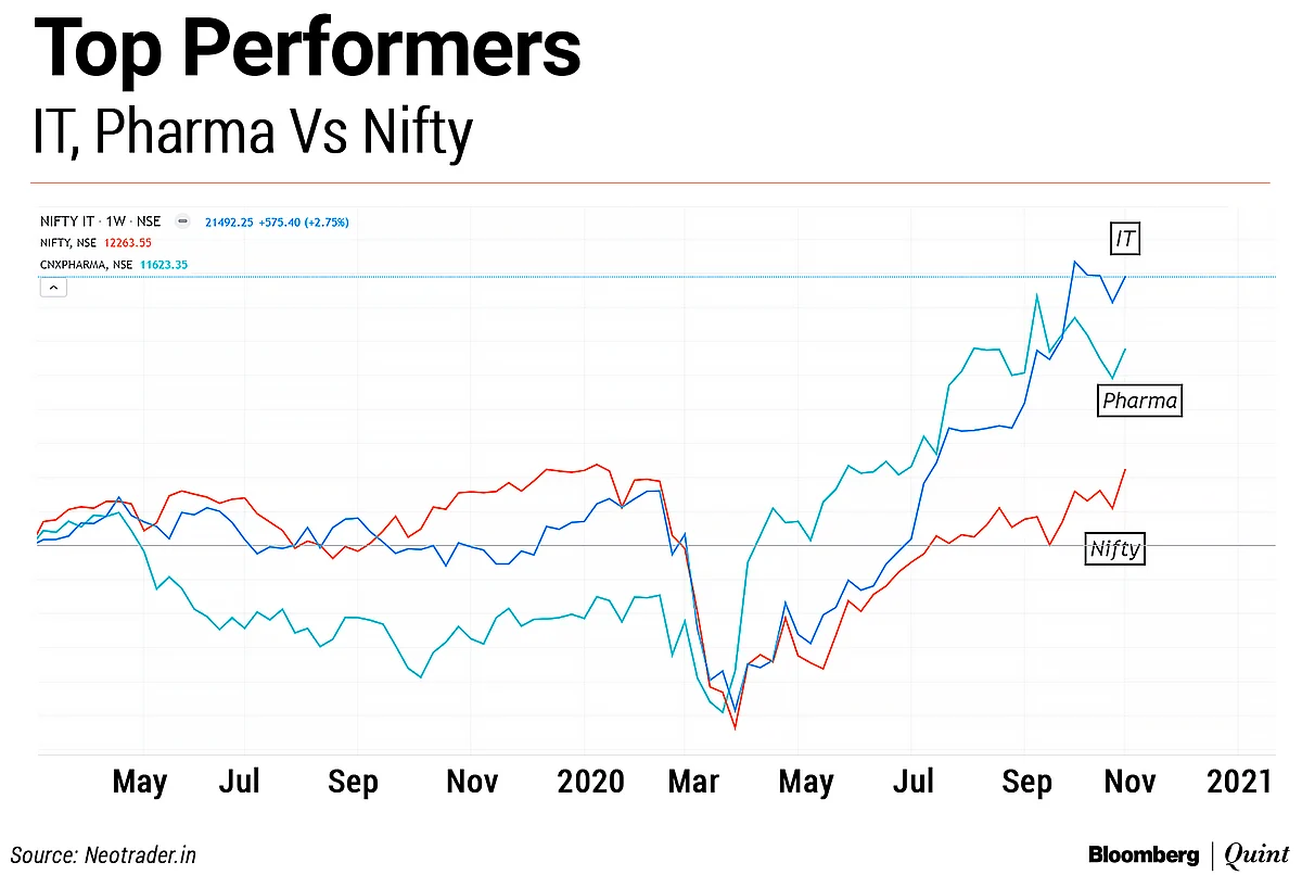 BQ Edge | Chart Advise’s CK Narayan Sees Limited Upside For Nifty 50