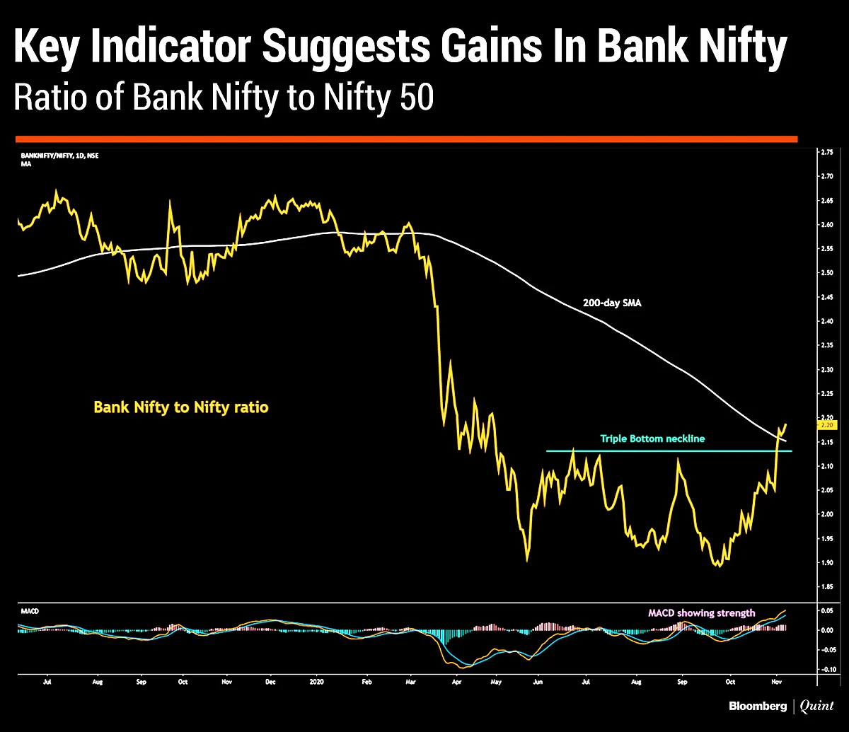 In Charts: What Technicals Are Saying About Indian Markets