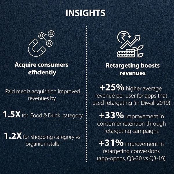Ecommerce Pivots to Social Media To Boost Festive Sales Further