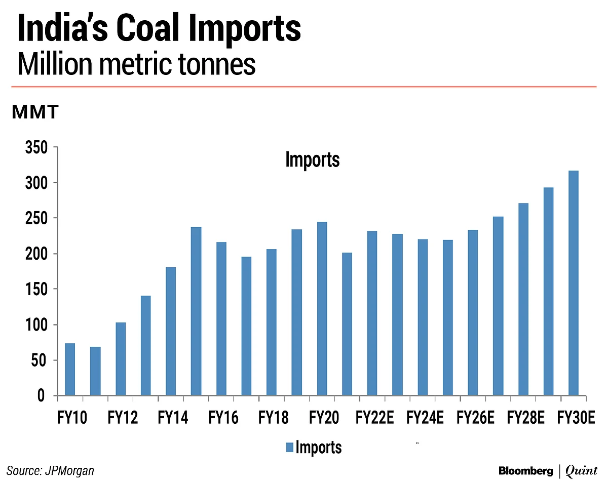 India Will See A Commodity Upcycle Even If Growth Is Below Trend, Says JPMorgan