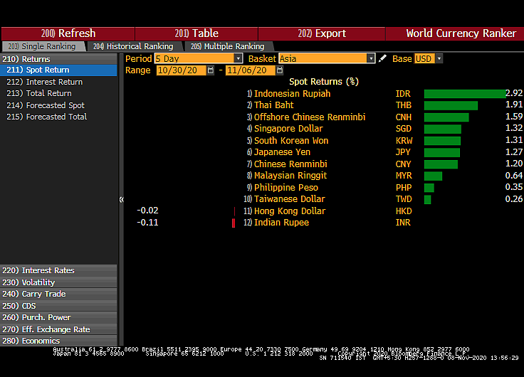 All You Need To Know Going Into Trade On November 9