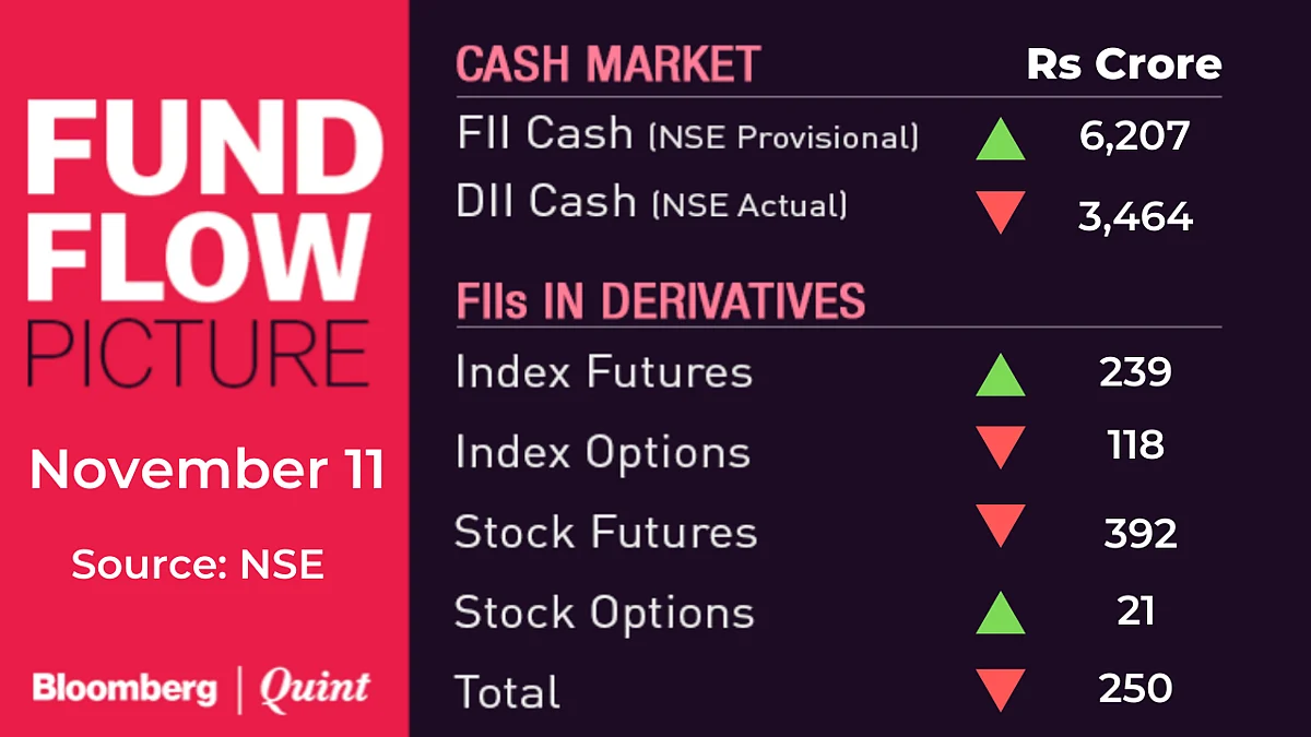Stocks To Watch: Aurobindo Pharma, Coal India, Power Grid, Shree Cement, SpiceJet