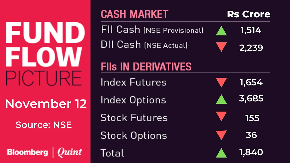 Stocks To Watch: Eicher Motors, Grasim, Indiabulls Real Estate, RIL, ONGC, Tata Steel