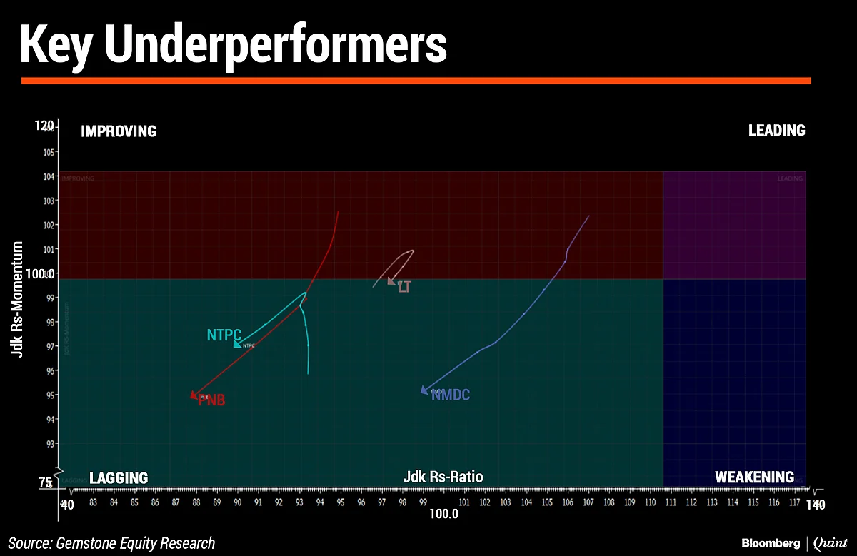 In Charts: What Technicals Are Saying About Indian Markets
