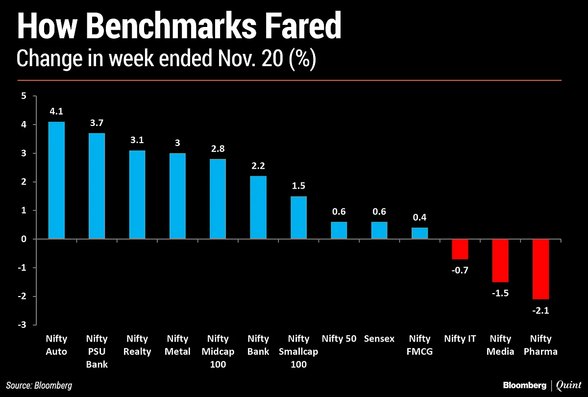 In Charts: What Technicals Are Saying About Indian Markets