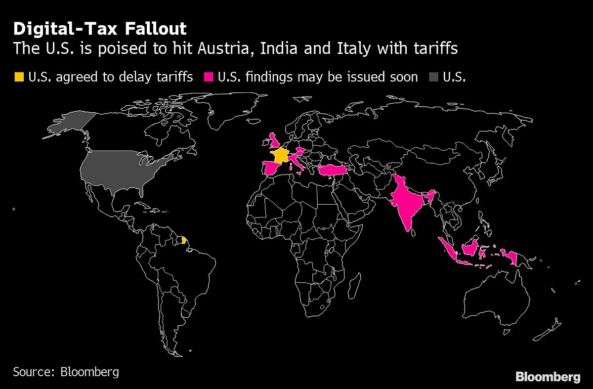 U.S. Tariffs Poised to Hit Austria, India, Italy on Digital Tax