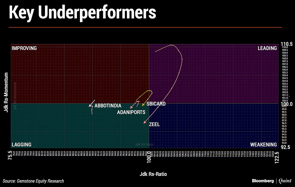 In Charts: What Technicals Are Saying About Indian Markets
