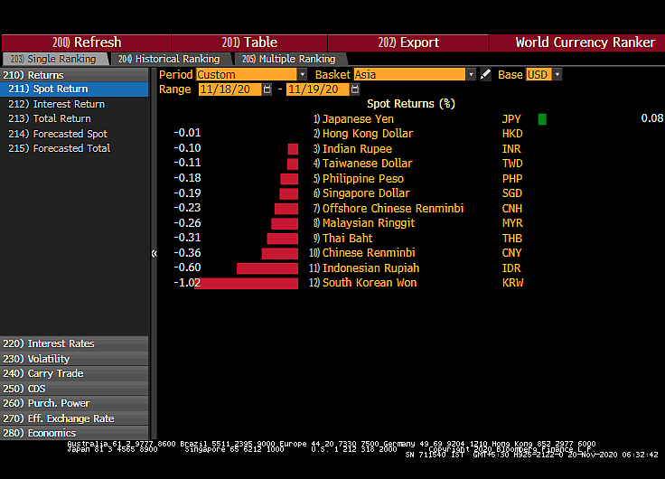 All You Need To Know Going Into Trade On November 20