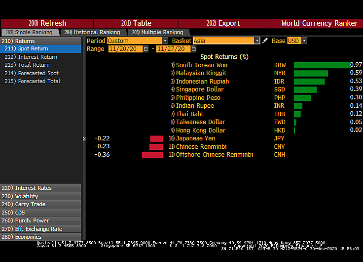 All You Need To Know Going Into Trade On December 1