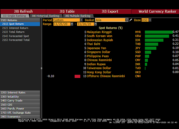All You Need To Know Going Into Trade On November 27