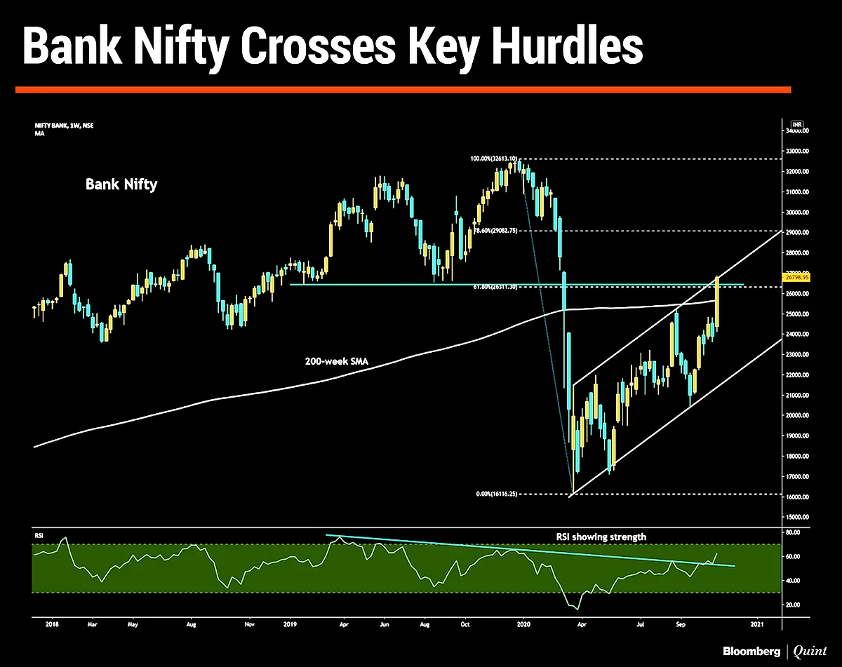 In Charts: What Technicals Are Saying About Indian Markets