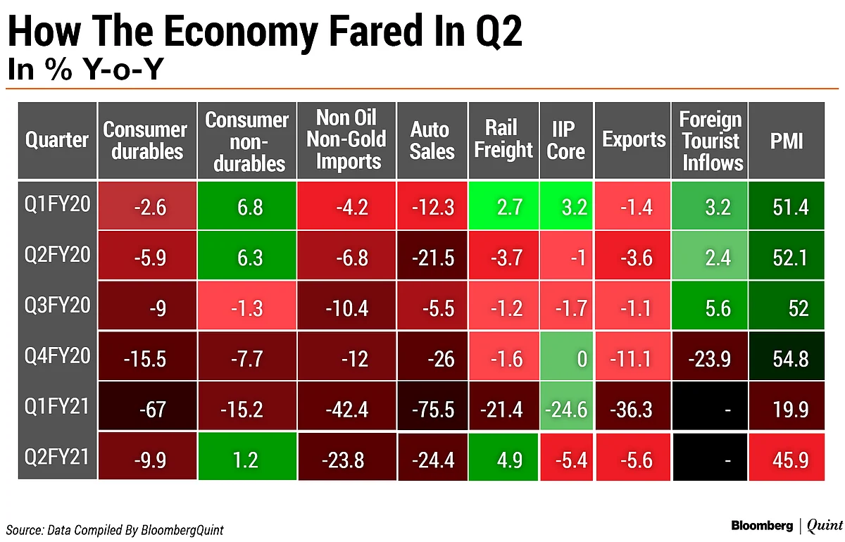 India Q2 GDP Preview: A Slow Climb After A Great Fall
