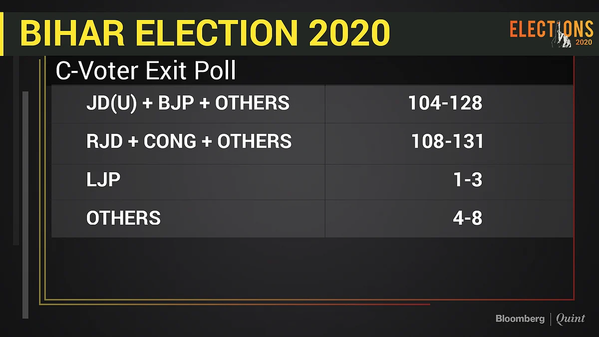 Bihar Exit Polls Live: Exit Polls Show RJD’s Tejashwi Yadav In Pole Position