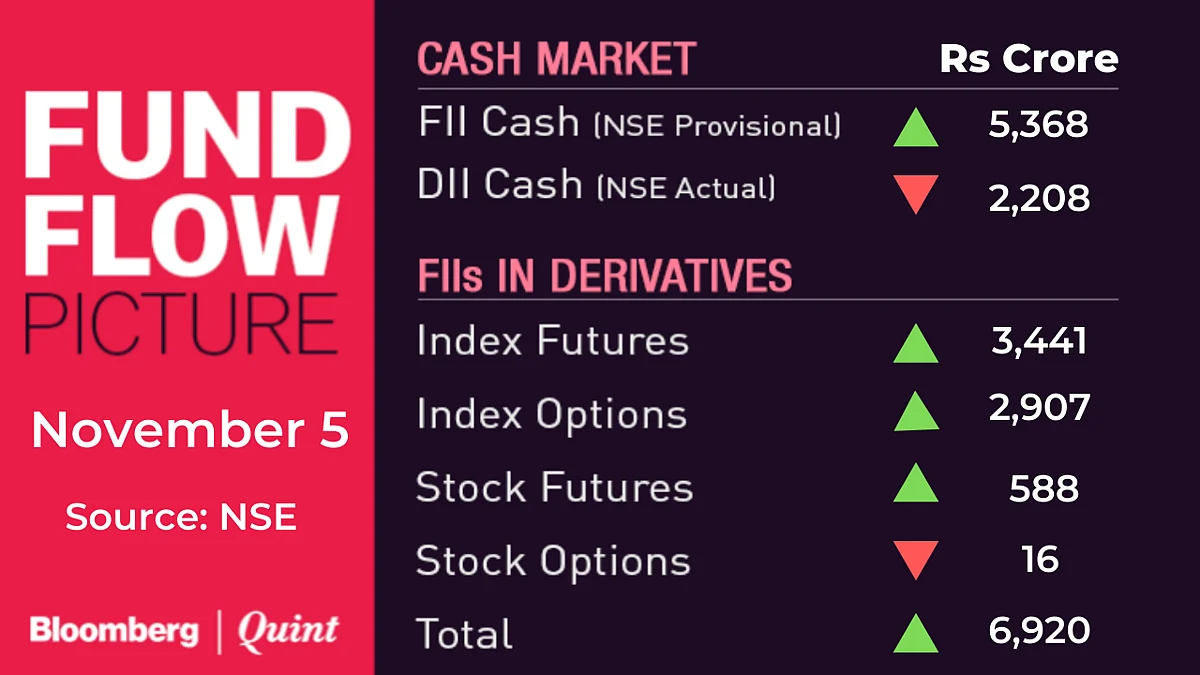 All You Need To Know Going Into Trade On November 6