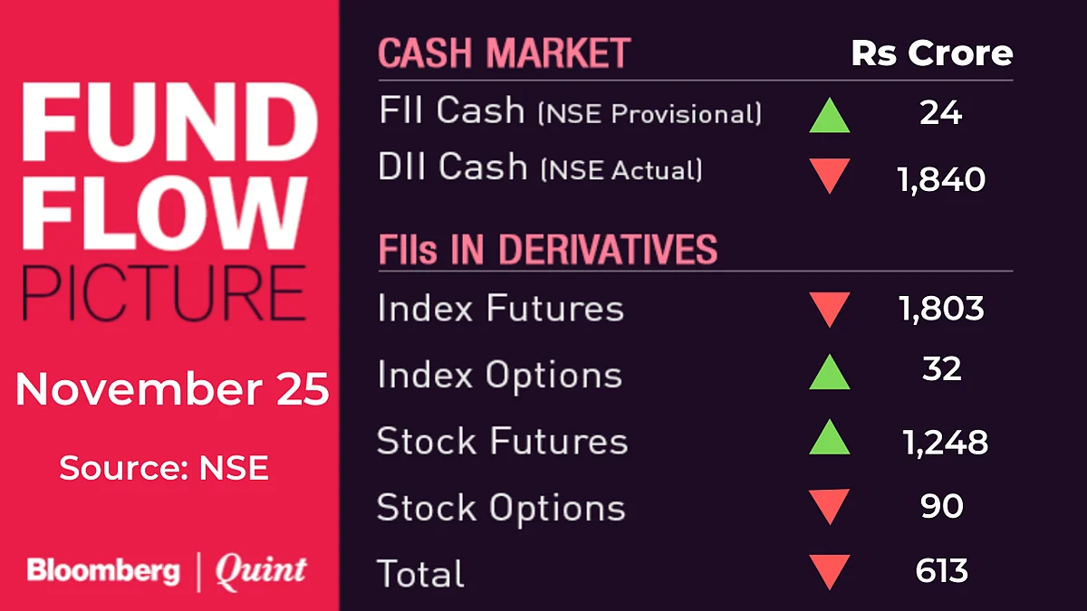 All You Need To Know Going Into Trade On November 26