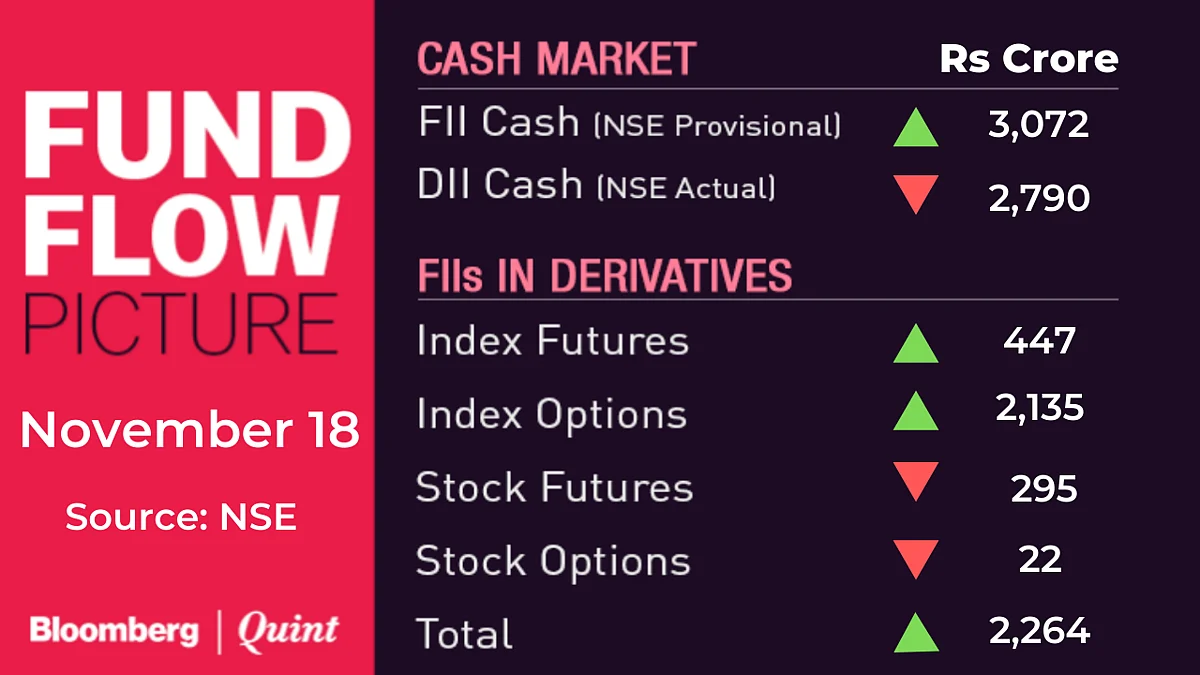 All You Need To Know Going Into Trade On November 19