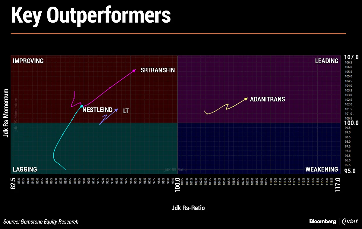 In Charts: What Technicals Are Saying About Indian Markets