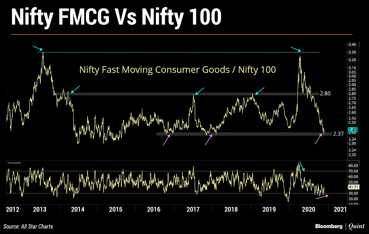 In Charts: What Technicals Are Saying About Indian Markets