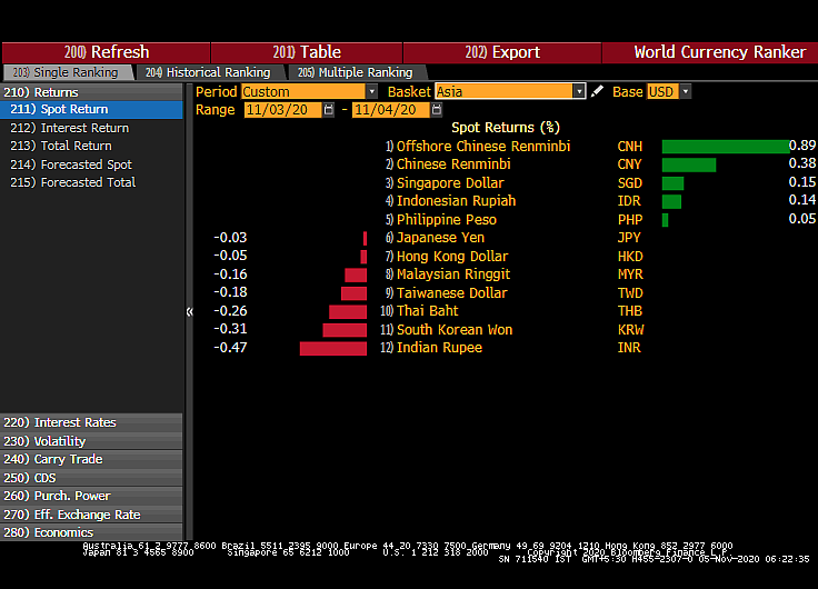 All You Need To Know Going Into Trade On November 5