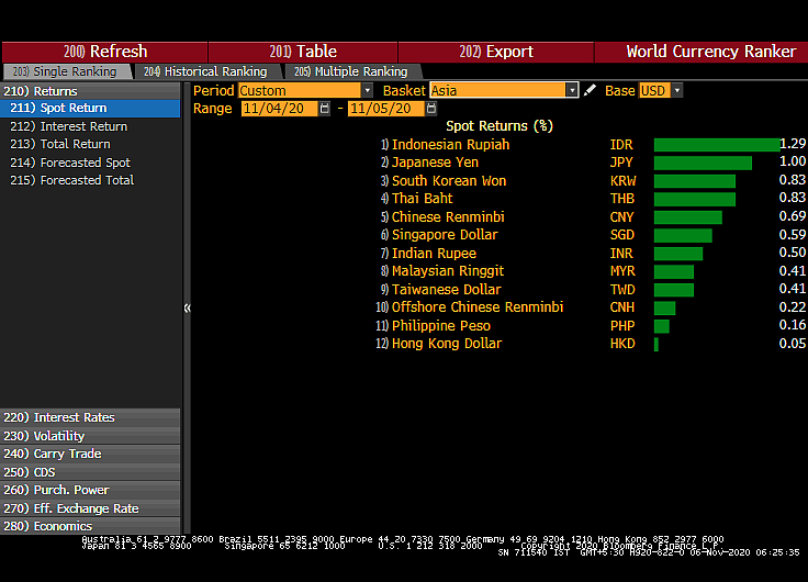 All You Need To Know Going Into Trade On November 6