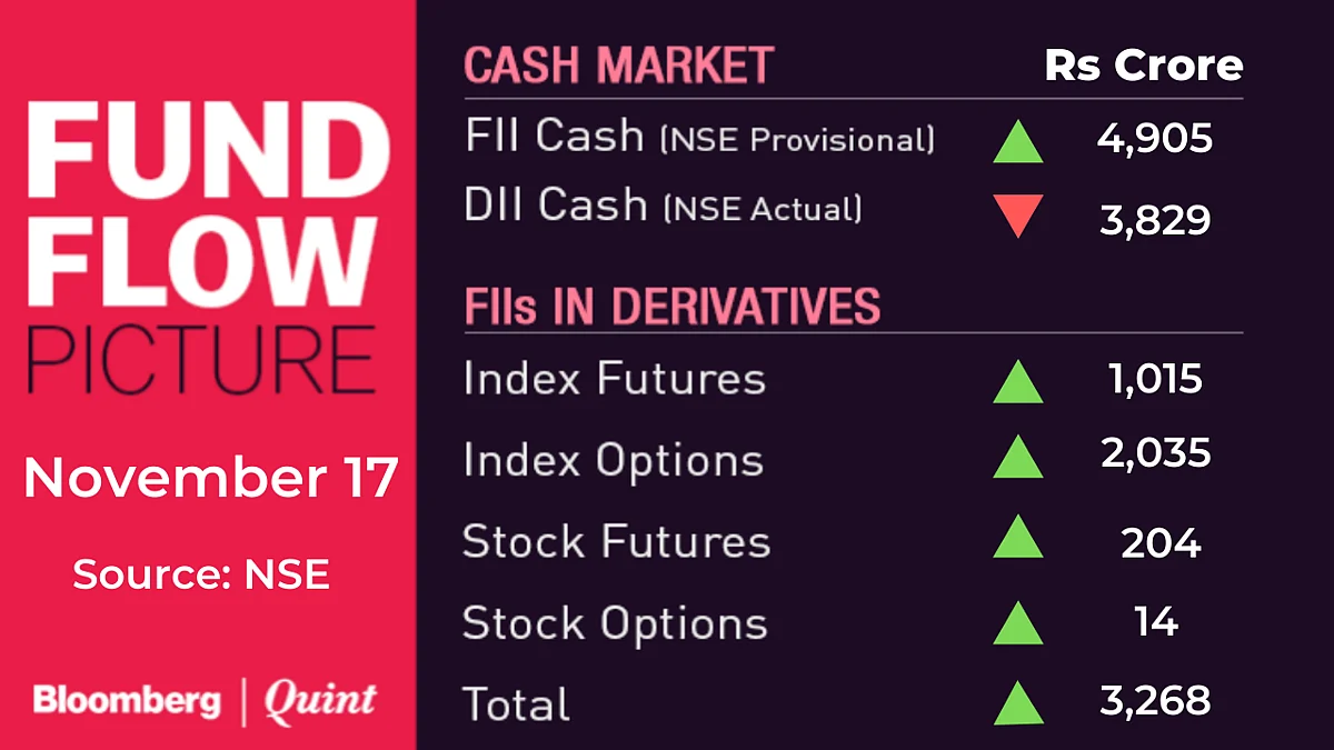 Stocks To Watch: DLF, IRCTC, Lakshmi Vilas Bank, Tata Steel