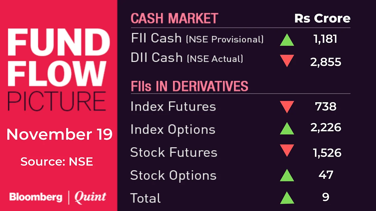 Stocks To Watch: Apollo Hospitals, RIL, NMDC, Tata Steel