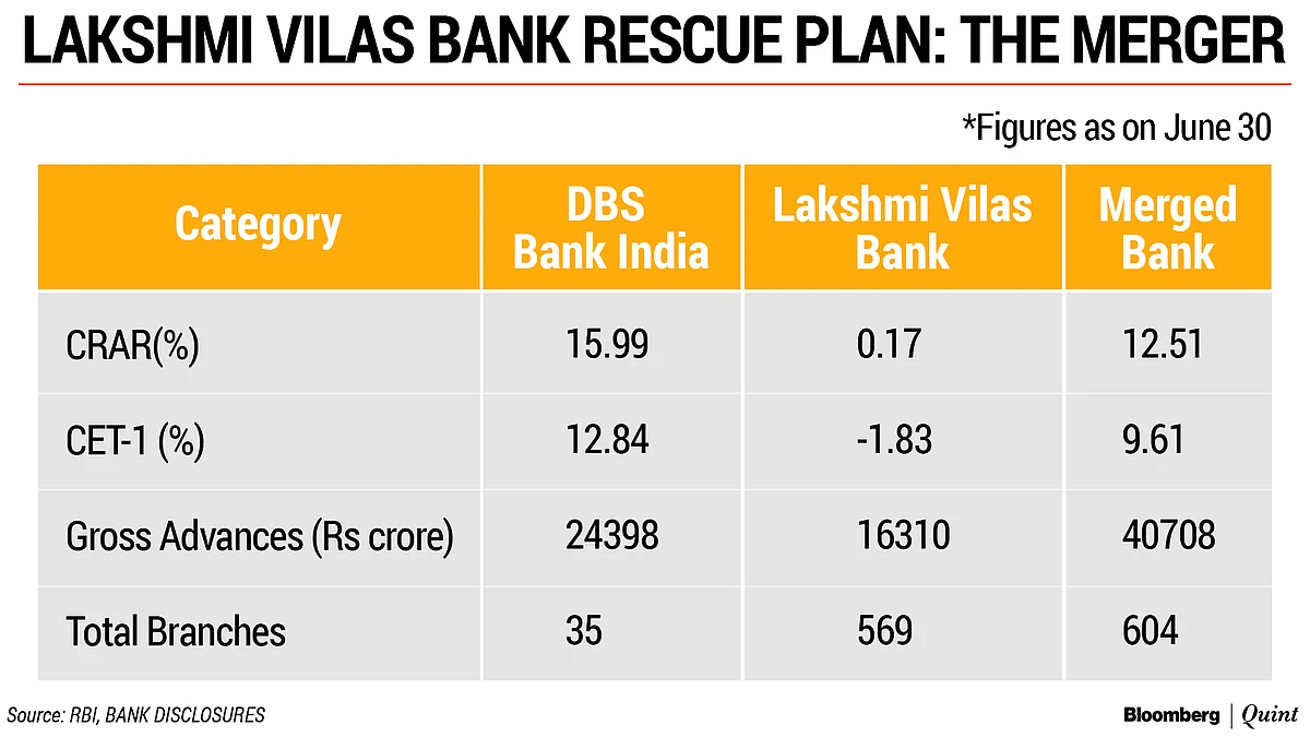 Lakshmi Vilas Bank Paves The Way For DBS Bank’s India Ambitions