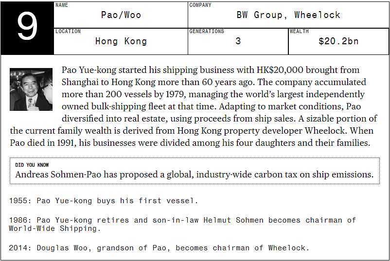 Asia’s 20 Richest Families Control $463 Billion