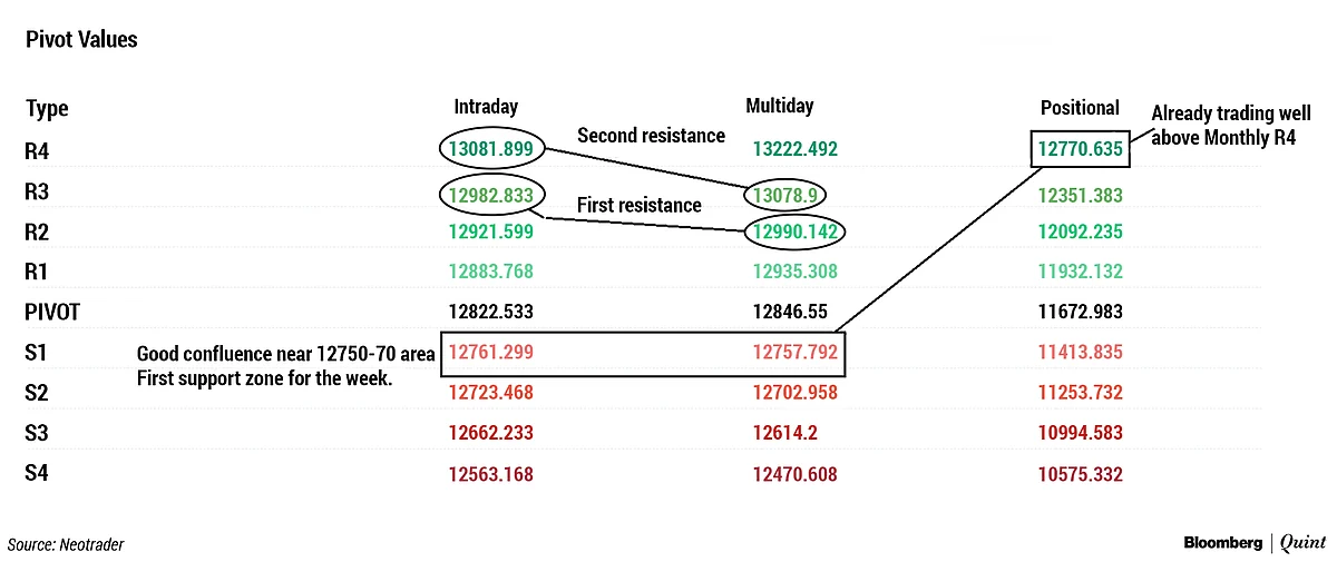 Market Technicals: Bulls Continue To Be In Control Of The Trend
