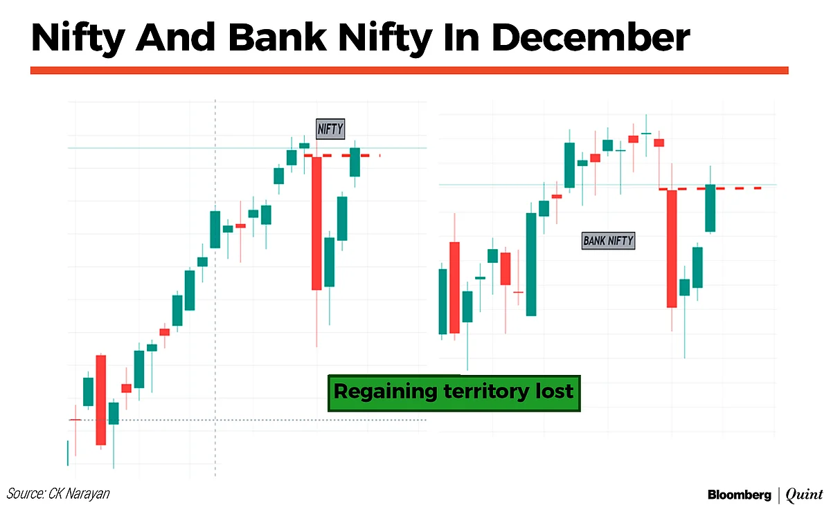 Market Technicals: OBOMA At Work Now...