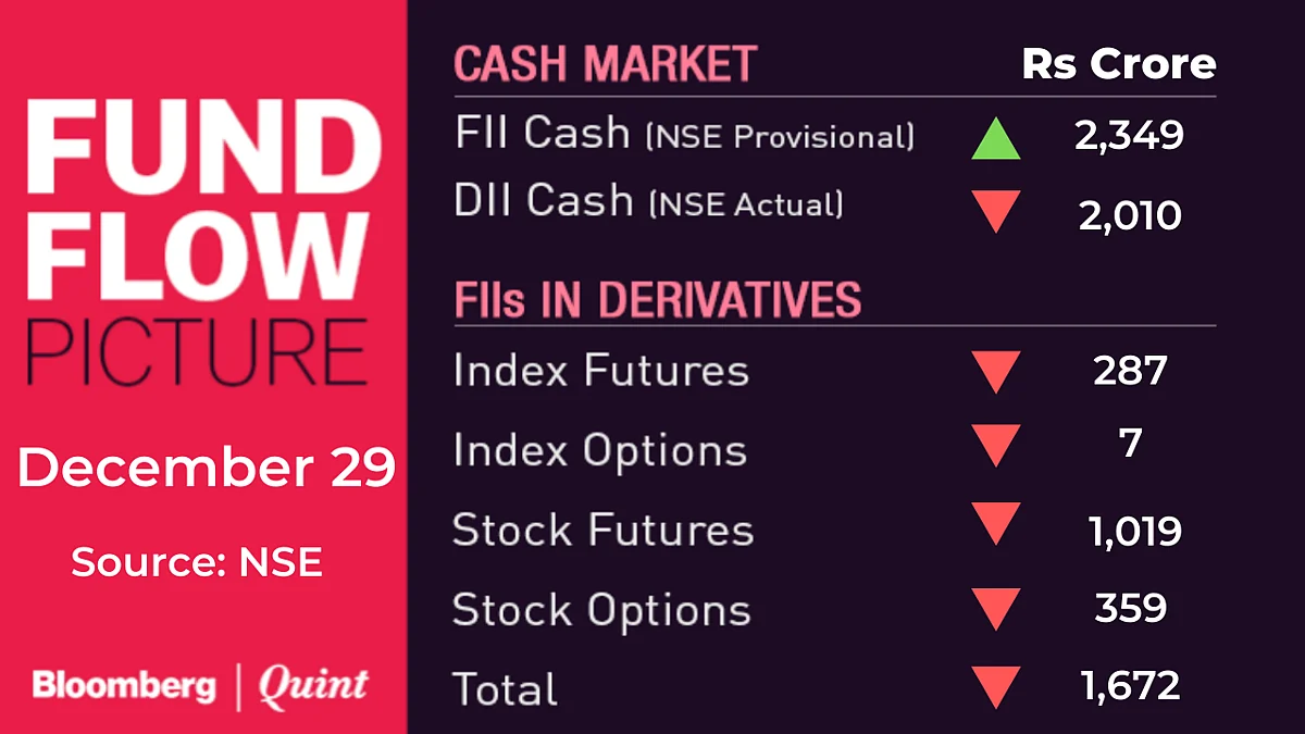 All You Need To Know Going Into Trade On December 30