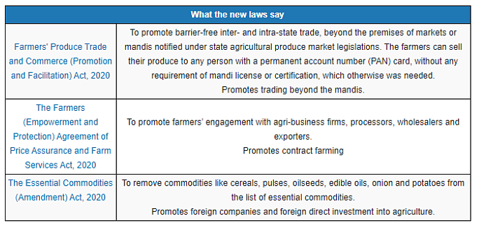 Why Farmers Are Worried About New Laws; It’s The History