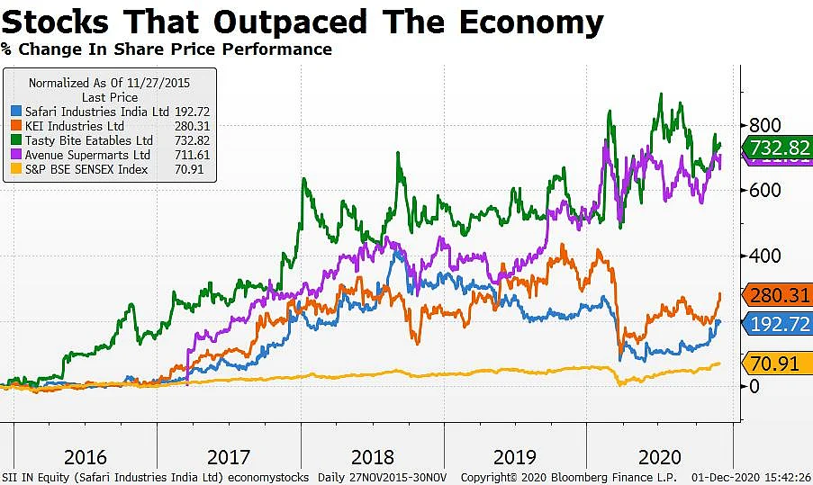 Indian Companies That Consistently Outpaced The Economy