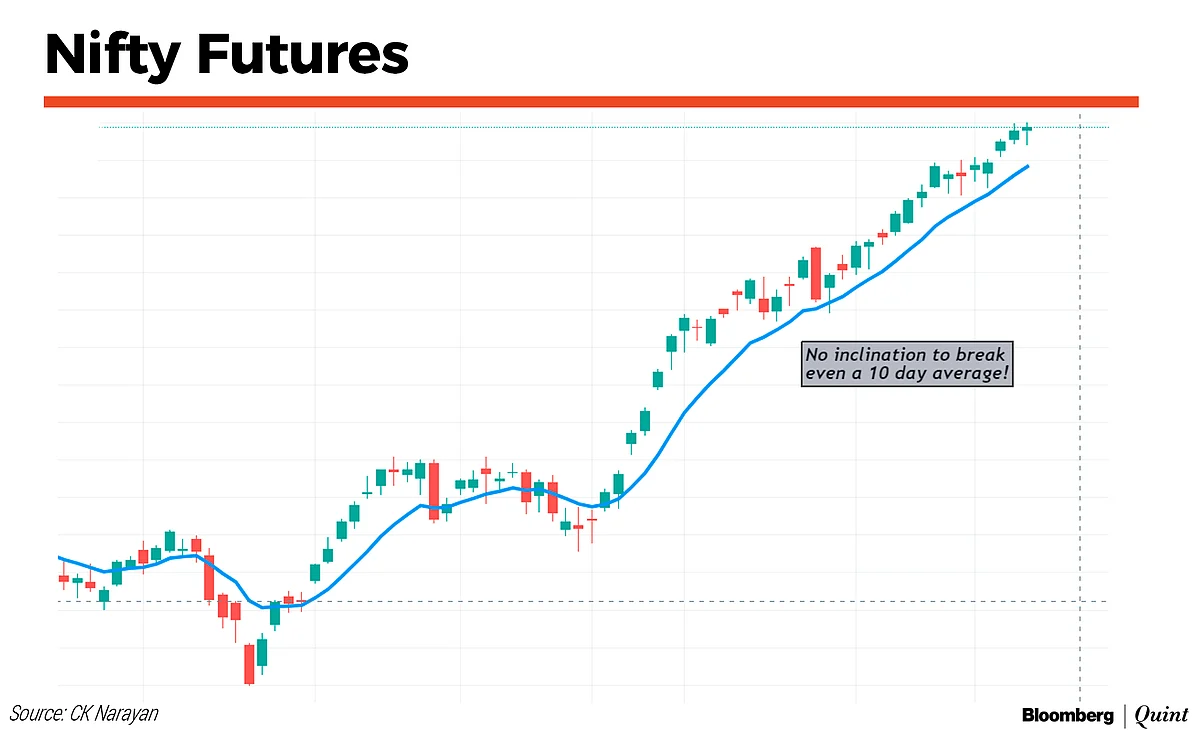 Market Technicals: Let It Roll, Baby Roll...