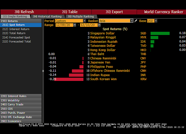 All You Need To Know Going Into Trade On December 11