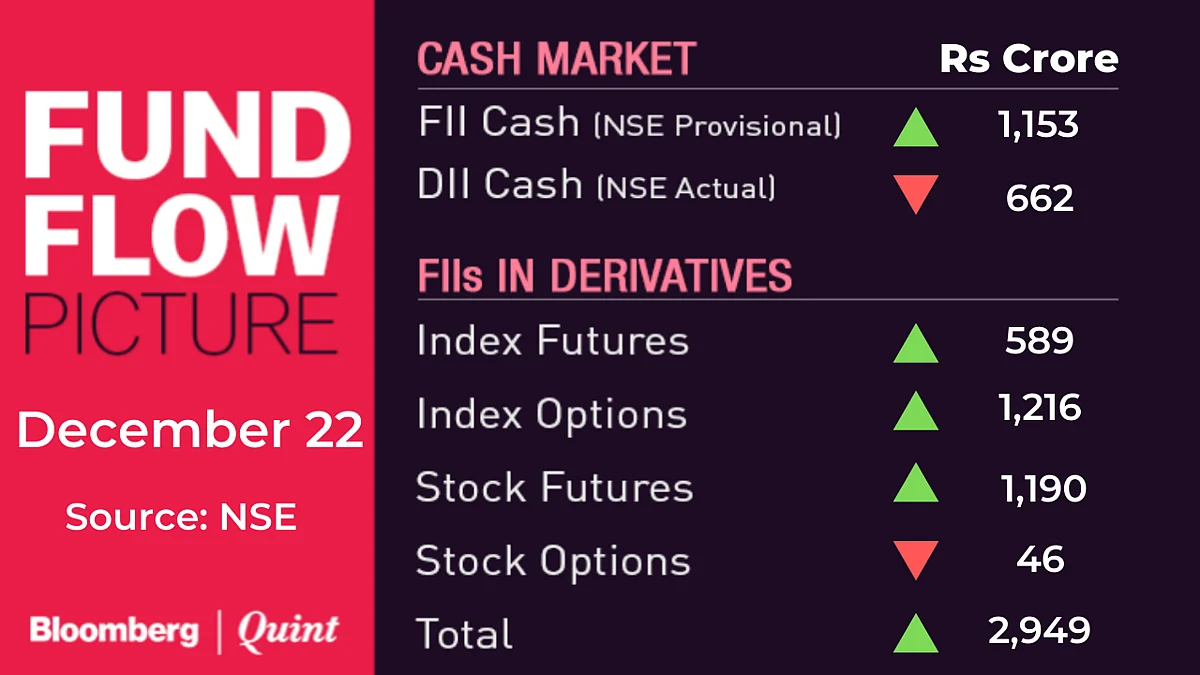 All You Need To Know Going Into Trade On December 23