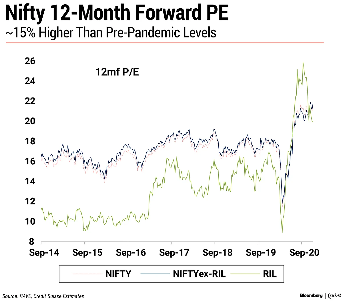 India Market No Longer Cheap; Earnings Key Upside Driver, Says Credit Suisse