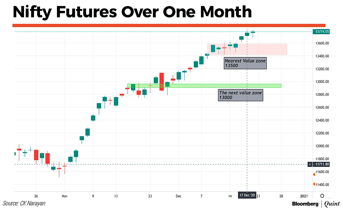 Market Technicals: Let It Roll, Baby Roll...