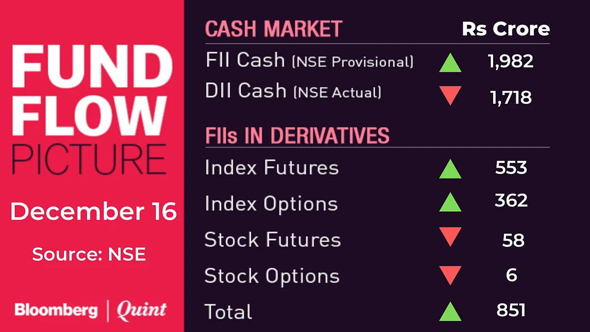 All You Need To Know Going Into Trade On December 17