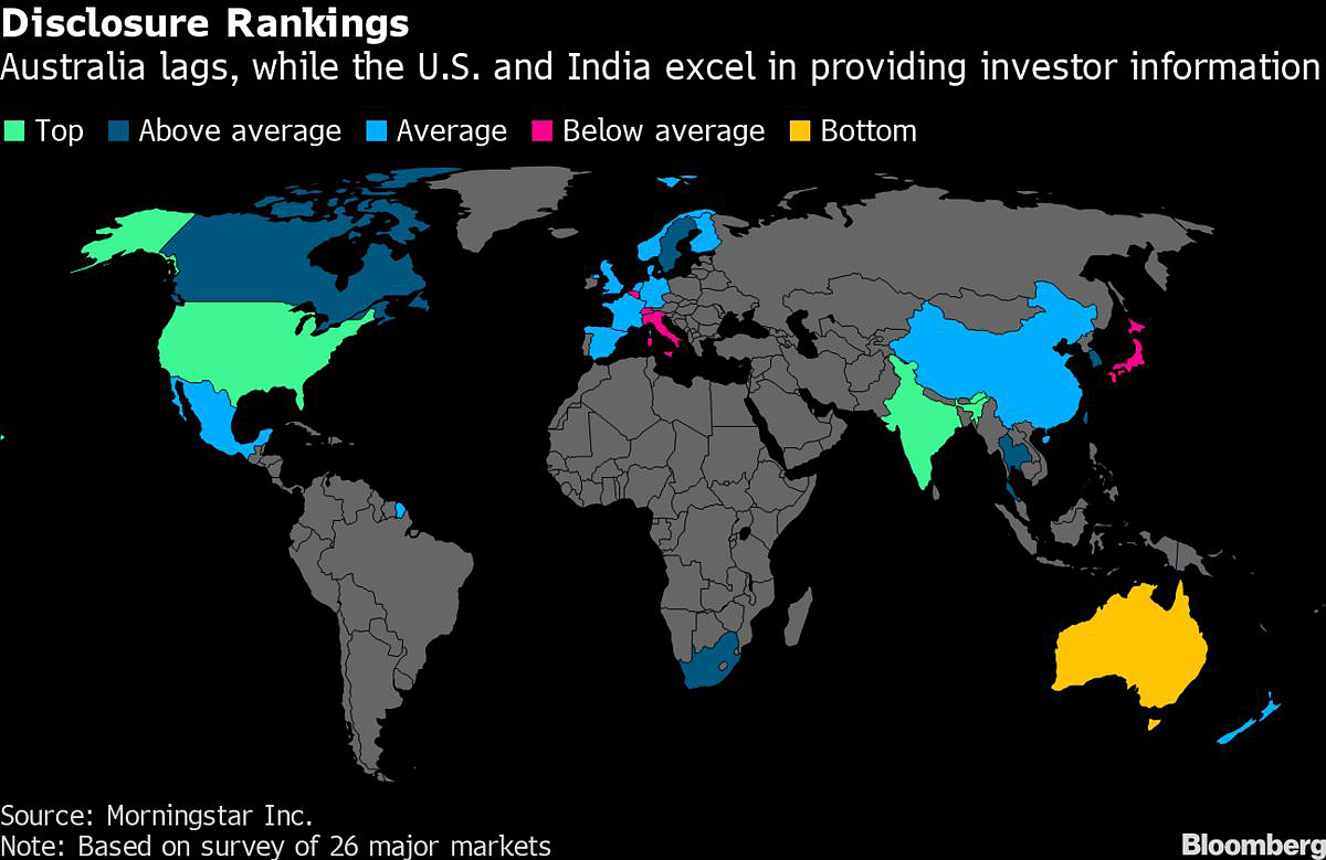 These Are the Best and Worst Places for Investor Fund Disclosure