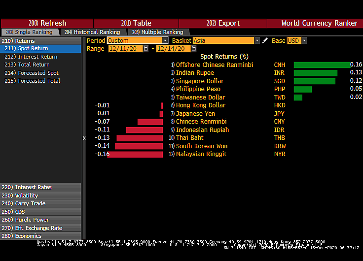 All You Need To Know Going Into Trade On December 15