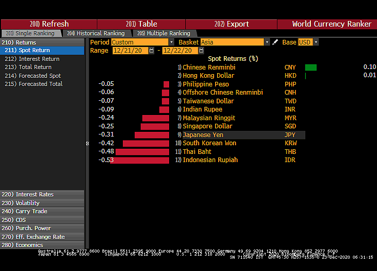 All You Need To Know Going Into Trade On December 23
