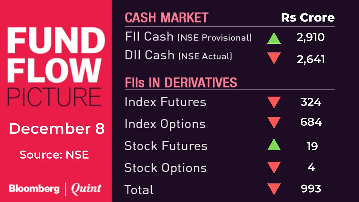 All You Need To Know Going Into Trade On December 9