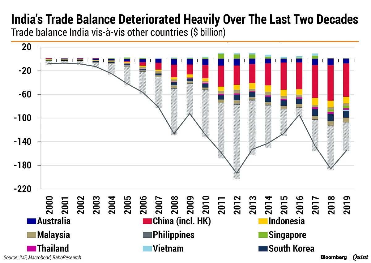 Why India Is Wise Not To Join RCEP