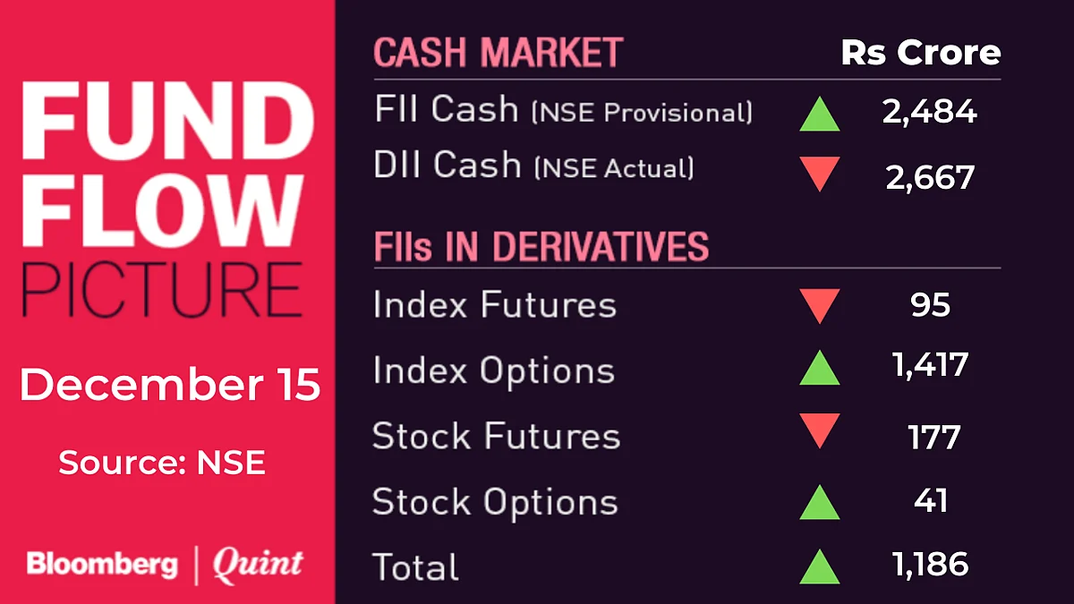 All You Need To Know Going Into Trade On December 16