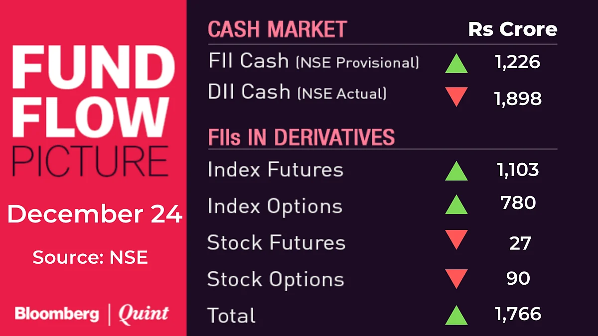 Stocks To Watch: Cadila, DLF, Westlife Development, NIIT