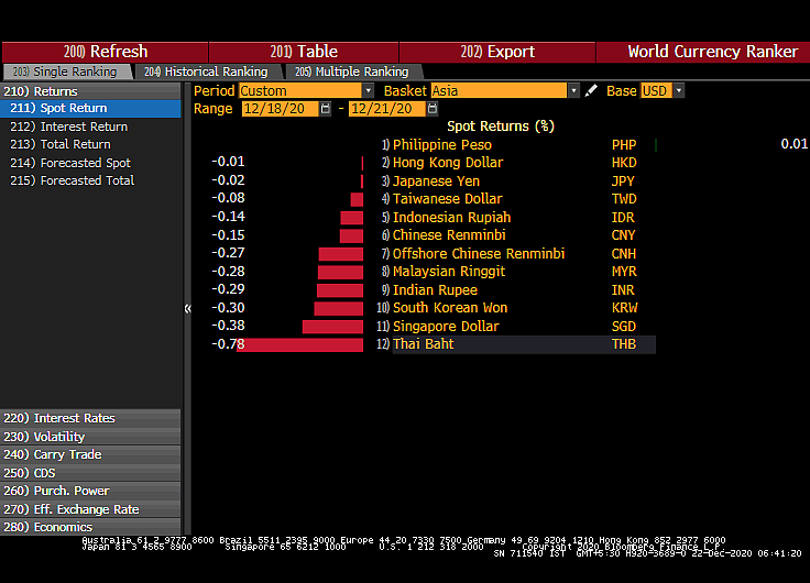 All You Need To Know Going Into Trade On December 22