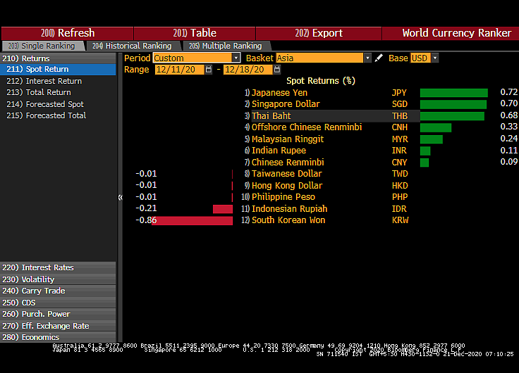All You Need To Know Going Into Trade On December 21